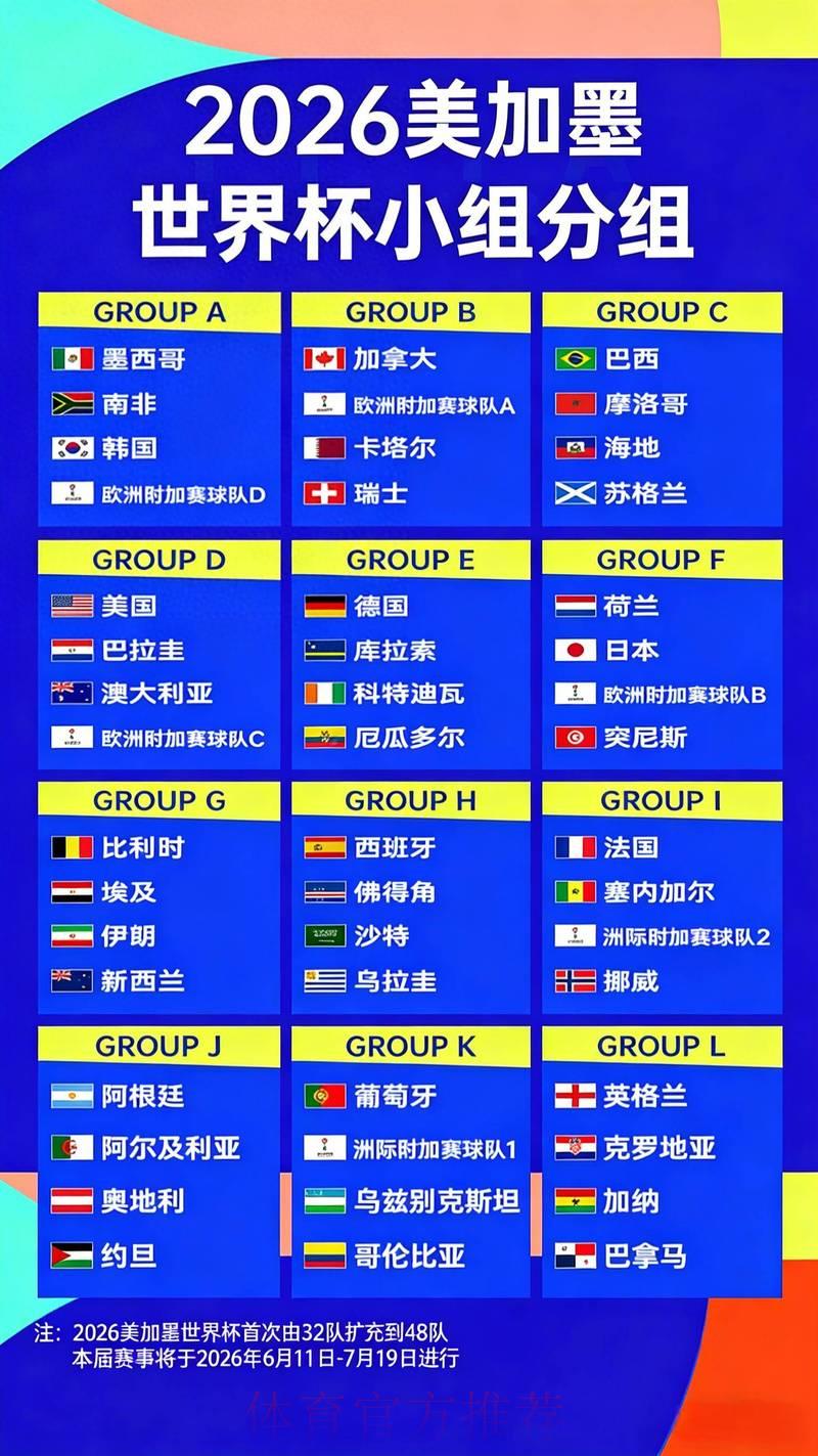 2026世界杯夺冠赔率解析:赔率数据如何左右球迷的投注决策 2026世界杯夺冠赔率解析:赔率数据如何左右球迷的投注决策