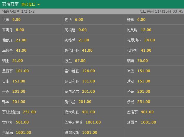 2026世界杯夺冠赔率解析:赔率数据如何左右球迷的投注决策 2026世界杯夺冠赔率解析:赔率数据如何左右球迷的投注决策