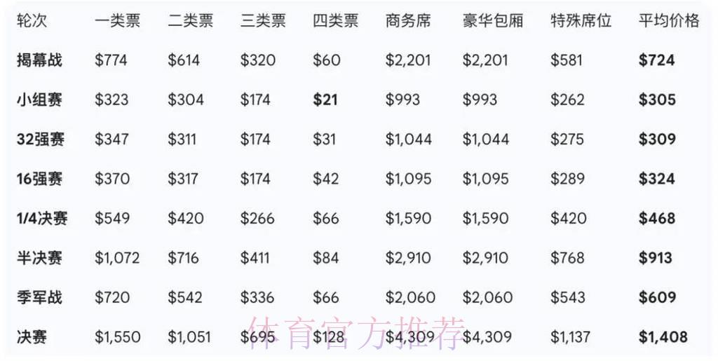 2026年世界杯官方正规购票平台精选推荐与深度解析