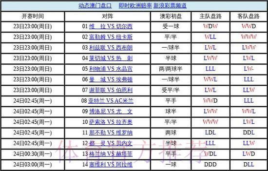 2026世界杯官方盘口深度解析 2026世界杯官方盘口深度解析