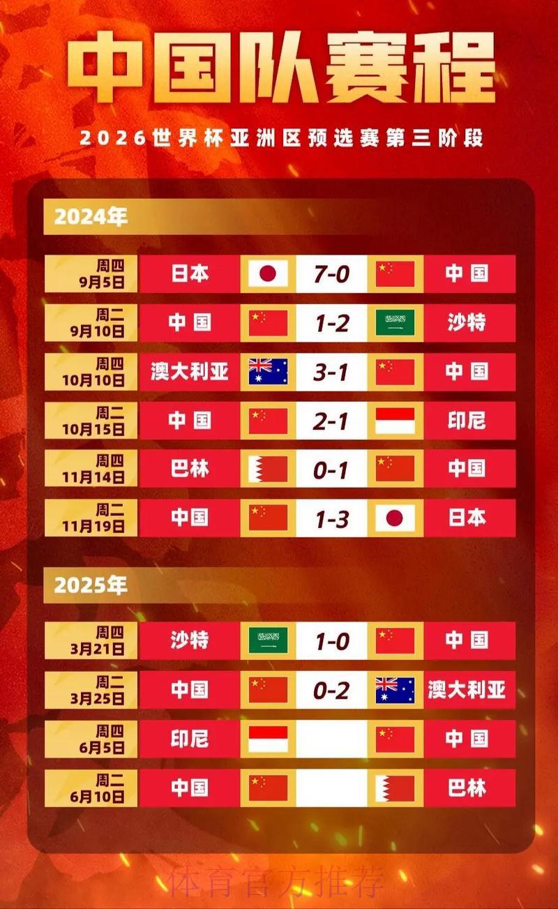 2022年世界杯热门赛事赔率深度解析 2022年世界杯热门赛事赔率深度解析