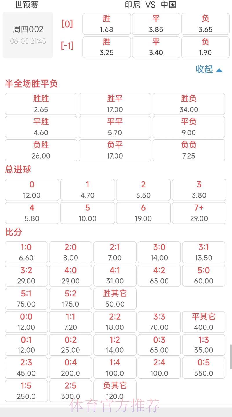 2022年世界杯热门赛事赔率深度解析 2022年世界杯热门赛事赔率深度解析