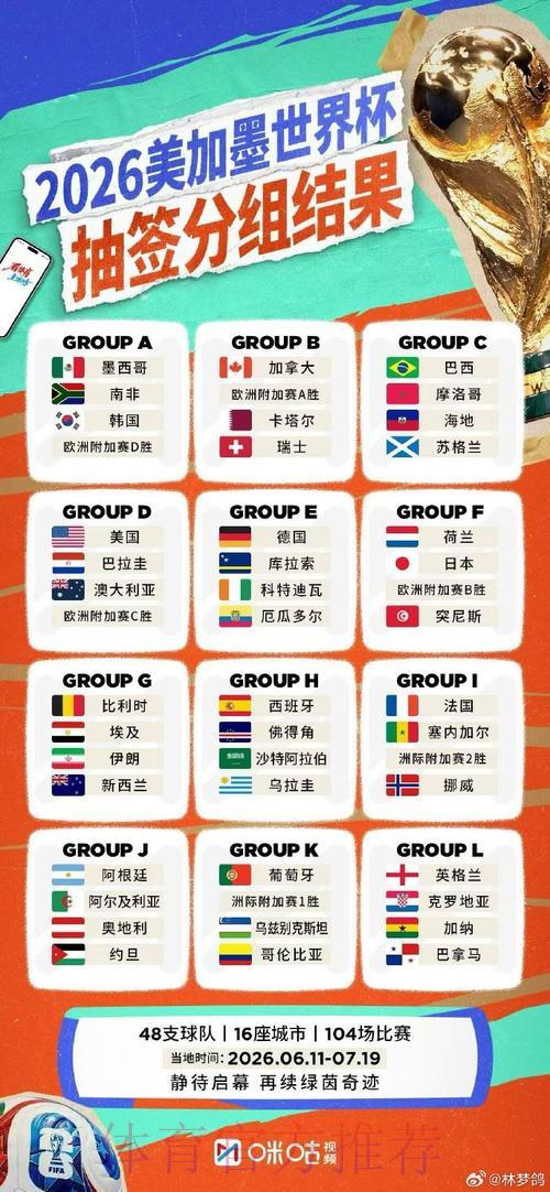 2026世界杯高清比分直播 2026世界杯高清比分直播