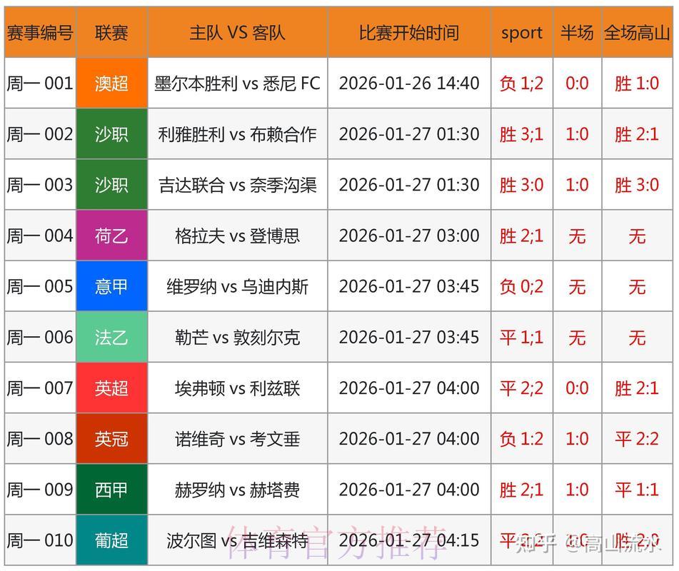 世界杯竞猜平台全面评测：专业性深度对比分析