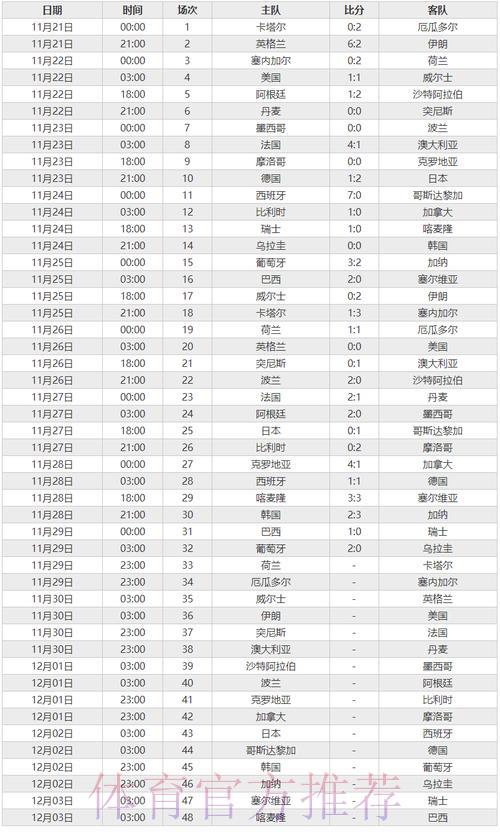 历届世界杯各队战绩全面盘点与数据解析 历届世界杯各队战绩全面盘点与数据解析