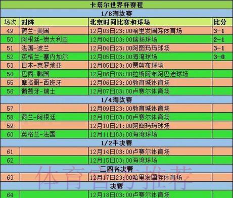 历届世界杯各队战绩全面盘点与数据解析 历届世界杯各队战绩全面盘点与数据解析