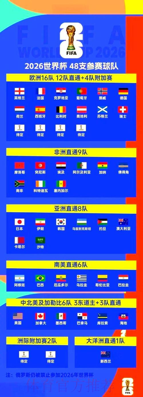 2026年世界杯足球赛事完全观赛指南 2026年世界杯足球赛事完全观赛指南
