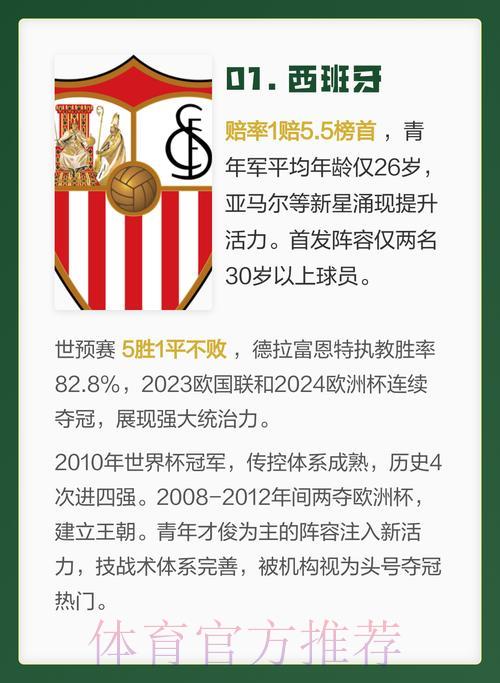2026世界杯夺冠热门球队深度盘点与排名分析 2026世界杯夺冠热门球队深度盘点与排名分析