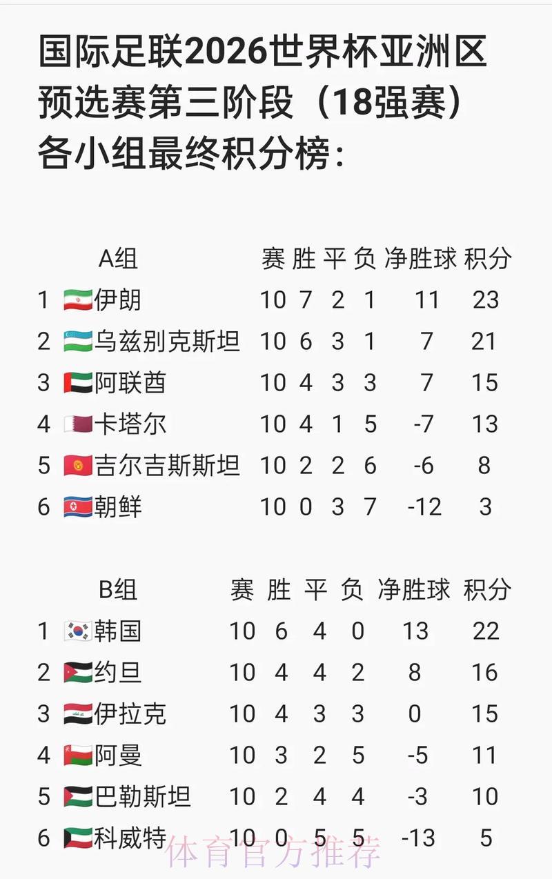 2026世界杯全程赛事直播深度指南