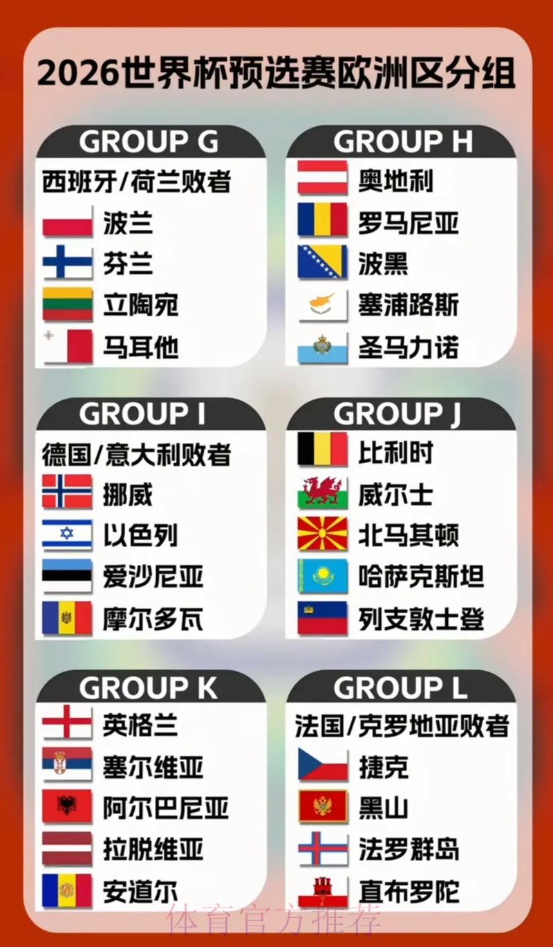 深度盘点世界杯参赛球队全攻略