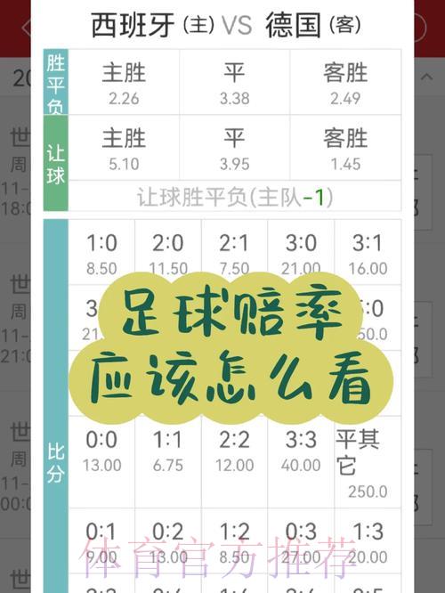 世界杯竞猜投注如何挑选最优赔率 世界杯竞猜投注如何挑选最优赔率