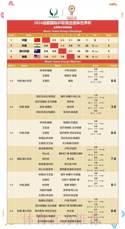 2024世界杯最新赛果预测与深度解析 2024世界杯最新赛果预测与深度解析